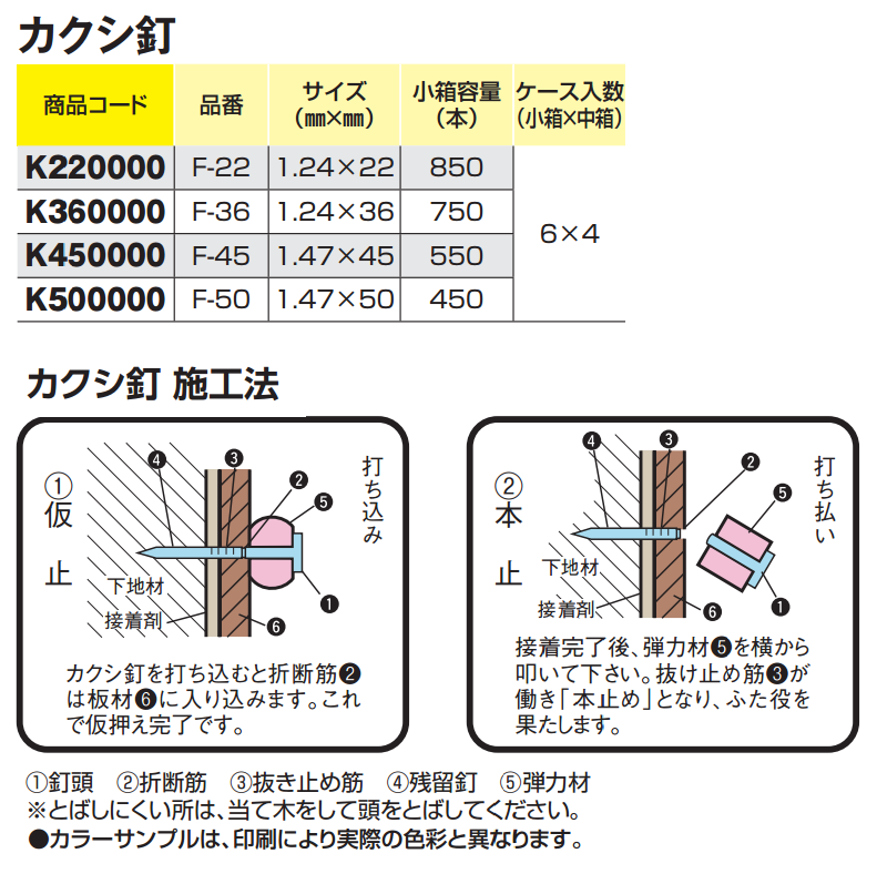 鉄 カクシ釘 (若井産業)の寸法表