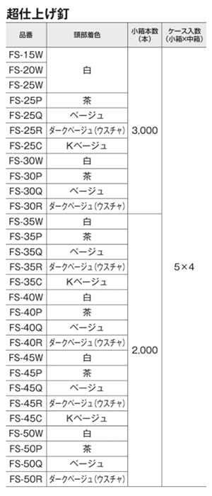 鉄 超仕上げ釘 (茶) FS-P (若井産業)の寸法表
