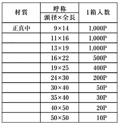 黄銅 太鼓鋲 (錺鋲)(山喜産業)の寸法表