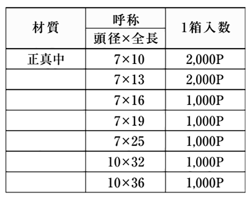黄銅 格子鋲 (錺鋲)(山喜産業)の寸法表