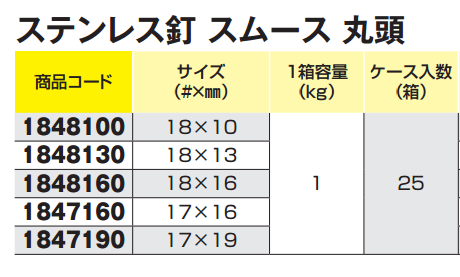 ステンレス釘 スムース 丸頭 (1Kg箱)(若井産業)の寸法表
