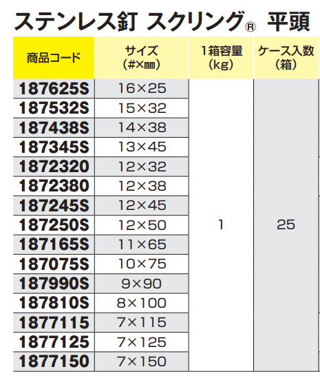ステンレス釘 スクリング 平頭 (1Kg箱)(若井産業)の寸法表