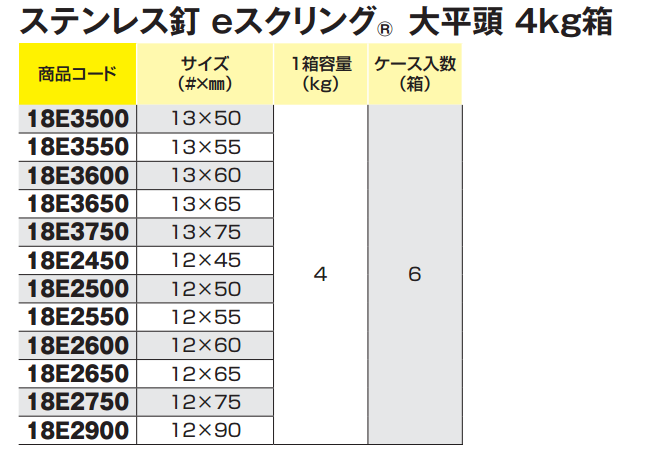 ステンレス釘 Eスクリング 大平頭 (4Kg箱)(若井産業)の寸法表