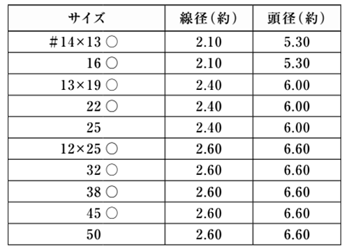 銅 舟手釘 (1kg入り)(山喜産業)の寸法表