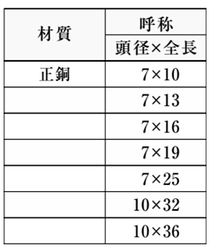 銅 格子鋲 (錺鋲)(山喜産業)の寸法表