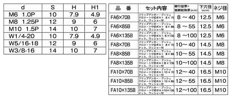 鉄 フリップアンカー(中空壁用オネジ) FA-B セット品(イイファス品)の寸法表