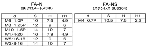 鉄 ステンメッキ フリップアンカー(中空壁用オネジ) FA -NSP(イイファス品)・ブッシュ本体のみの寸法表
