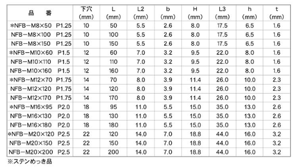 鉄 NEWフリップボルト (S45C 中空ブラインドボルト/ブラインドトグルアンカー)(NFB)(イイファス品)の寸法表