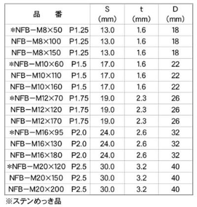 鉄 NEWフリップボルト六角スペーサー (ブラインドトグルアンカー)(イイファス品)の寸法表