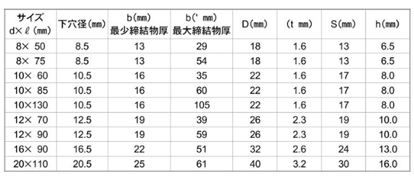 鉄 フリップボルト ジオメット処理 (中空/ワンサイドボルトアンカー)(イイファス品)の寸法表