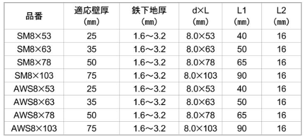 鉄 アシバツナギ サンドイッチパネル用(ボンデッドワッシャー付/AWS)(W1/2)(イイファス)の寸法表