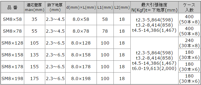 新 アシバツナギS SMナット可動式 (仮設足場壁つなぎ接続高ナット付ネジ)(イイファス)の寸法表