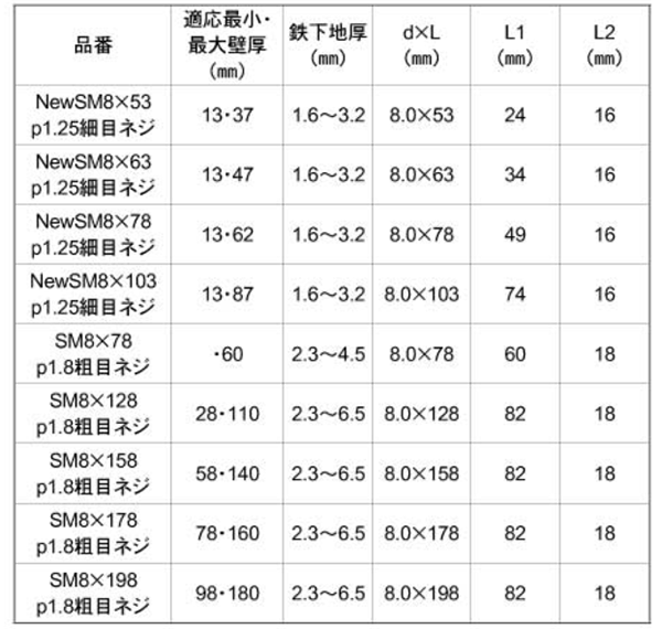 新 アシバツナギS SMナット可動式 (仮設足場壁つなぎ接続高ナット付ネジ)(イイファス)の寸法表