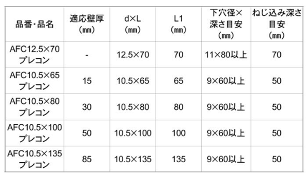鉄 GSアシバツナギ プレコンタイプ (ナット固定式)(AFC)(イイファス)の寸法表