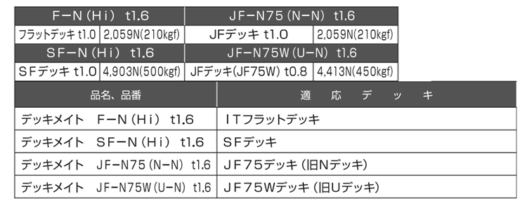 デッキメイト (デッキプレート用/IT.SF、JF)軽天軽設備用 吊りボルト(W3/8)の寸法表