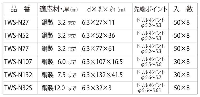 鉄 ドリルハンガーTWS(ボルト接続金具W3/8用)(鋼製下地用)(イイファス)の寸法表