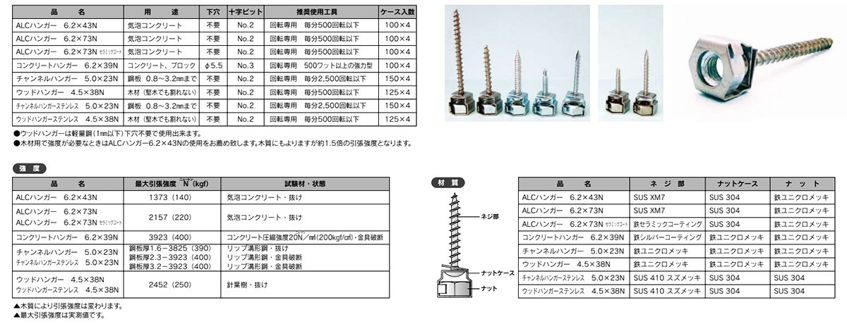 鉄 吊りボルト接続用ハンガー(軽天・軽設備用)(W3/8用)の寸法表