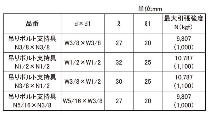 鉄 シグロックブレース 吊りボルト支持具 (N-Nタイプ)(インチ・ウイット)の寸法表