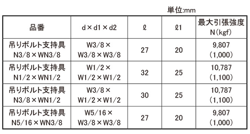 鉄 シグロックブレース 吊りボルト支持具 (N-WNタイプ)(インチ・ウイット)の寸法表