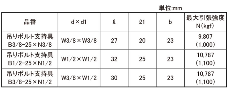 鉄 シグロックブレース 吊りボルト支持具 (B-Nタイプ)(インチ・ウイット)の寸法表