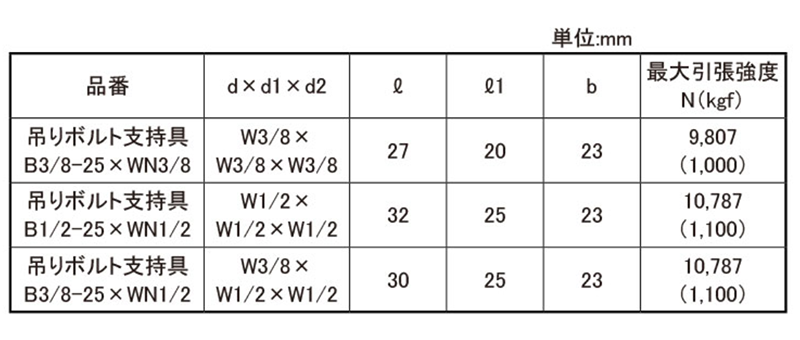 鉄 シグロックブレース 吊りボルト支持具 (B-WNタイプ)(インチ・ウイット)の寸法表