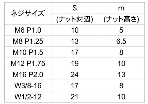 鉄 スナップナット ユニクロメッキ (中間挿入ナット)の寸法表