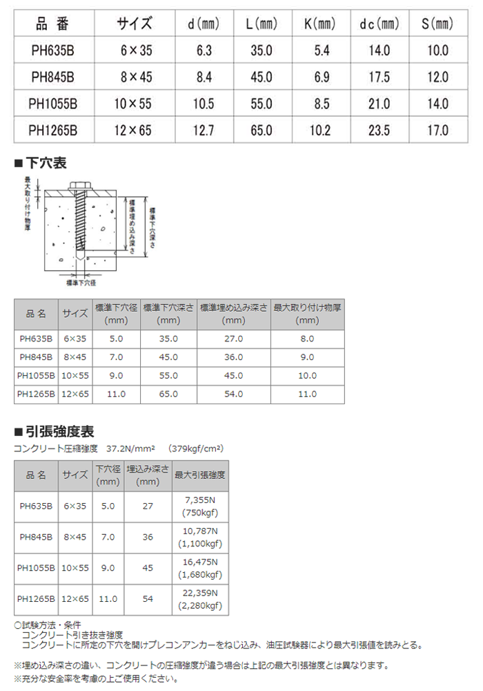 プレコンアンカーII プレキャストコンクリート用ビス 六角頭タイプ (PH)の寸法表