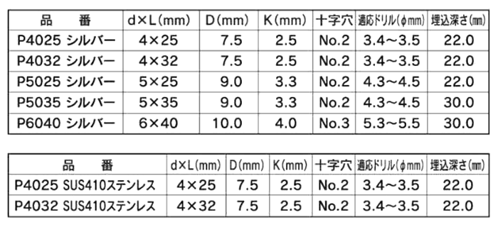 鉄 Pレスアンカー(コンクリート用ビス)ナベ頭 (イイファス)の寸法表