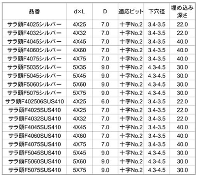 鉄 GS Pレスアンカー皿頭 (PPパック)(イイファス)の寸法表