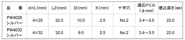 鉄 GS Pレスアンカーパンワッシャー頭 (PPパック)(イイファス)の寸法表