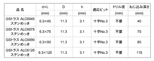 鉄(+) GS PレスアンカーALC用トラス頭 (箱入り)(イイファス)の寸法表