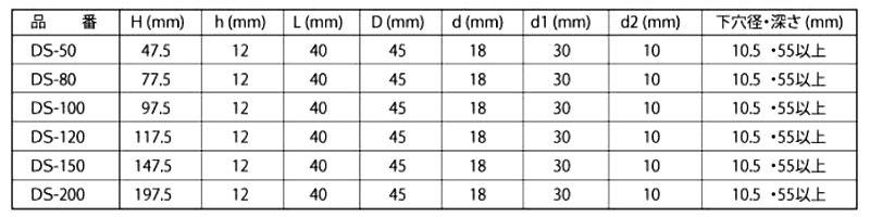 シグマストッパー ・床付け戸当たり(ドアストッパー) DSの寸法表