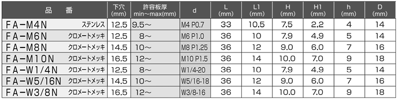 ステンレス フリップアンカー(本体・ブッシュセット品)(中空壁用オネジ)(イイファス品)の寸法表
