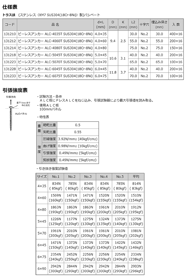 ステンレスSUS304(+) Pレスアンカー トラス頭 (ALC 用ビス)(イイファス)の寸法表