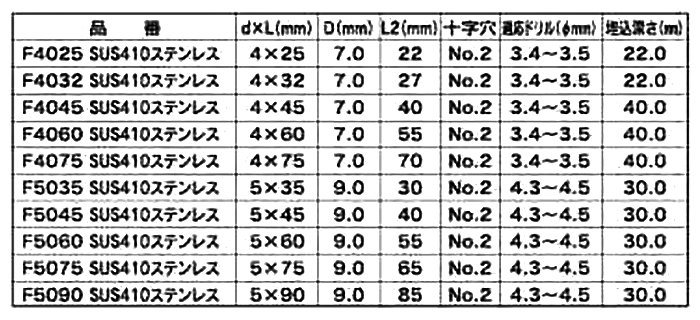 ステンレスSUS410 Pレスアンカー(コンクリート用ビス) (+)皿頭 Fタイプ (イイファス)の寸法表