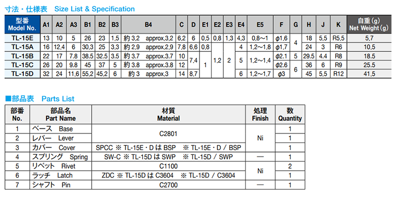栃木屋 金筺用蓋止 TL-15Cの寸法表