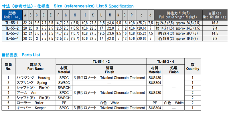 栃木屋 ローラーキャッチ TL-55-2の寸法表