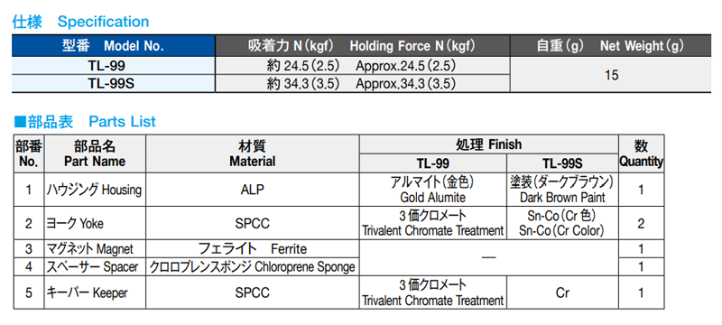 栃木屋 ラッチマグネットキャッチ TL-99の寸法表