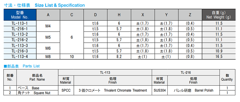 栃木屋 フローティングナット TL-113-1の寸法表