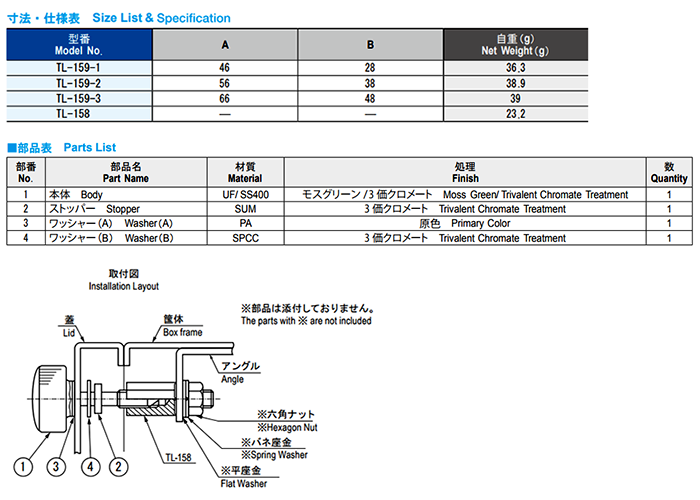 栃木屋 脱落防止ビス用ナット TL-158の寸法表