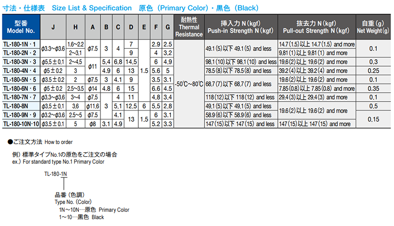 栃木屋 カヌークリップ TL-180-1Nの寸法表