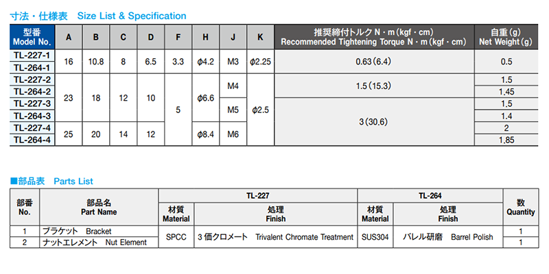 栃木屋 MSフローティングナット TL-227-1の寸法表
