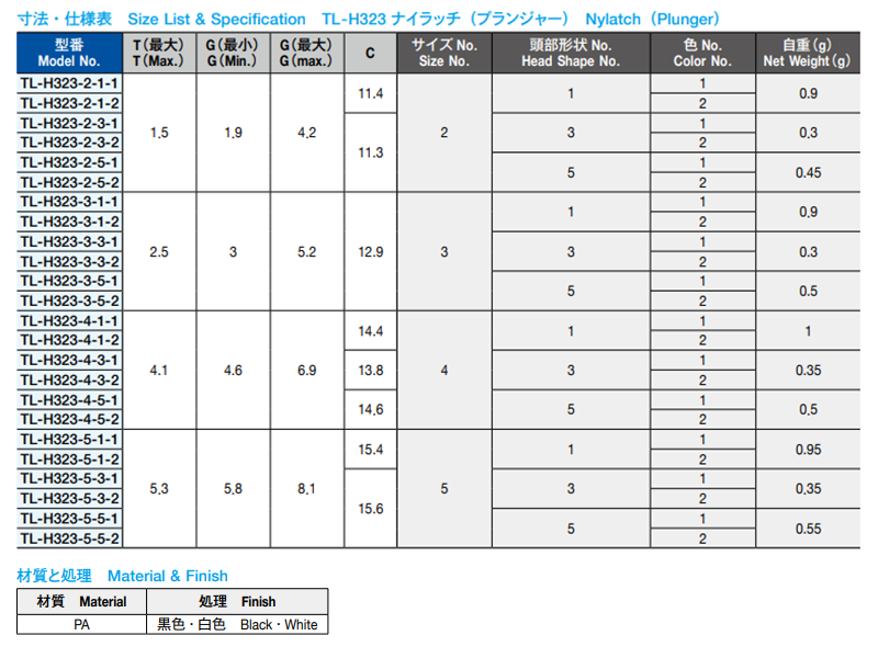 栃木屋 ナイラッチ プランジャー TL-H323-2-3-1の寸法表