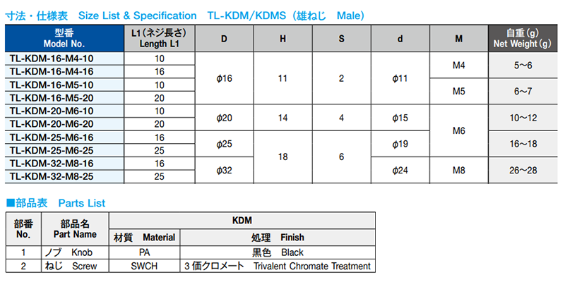 栃木屋 ディンプルノブ(雄ねじ) TL-KDM-16-M5-10の寸法表