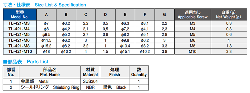 栃木屋 ステンレスシール座金 TL-421-M3の寸法表