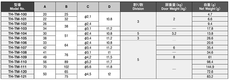 栃木屋 TH-TM-101(102) 平型蝶番(ステンレス・穴なし)の寸法表