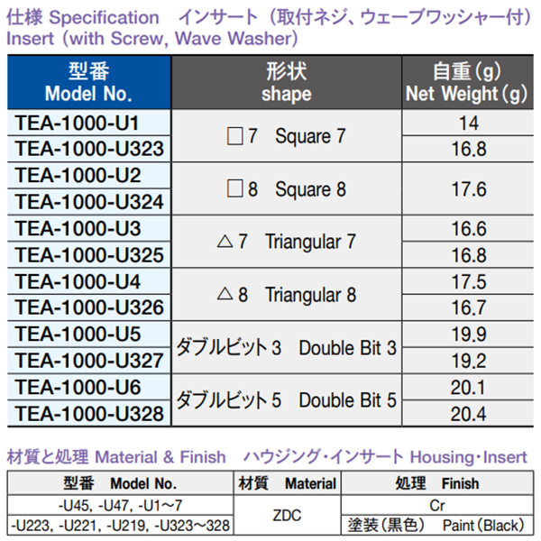 栃木屋 クォーターターン(インサート 取付ねじ、ウェーブワッシャー付) TEA-1000-U1の寸法表