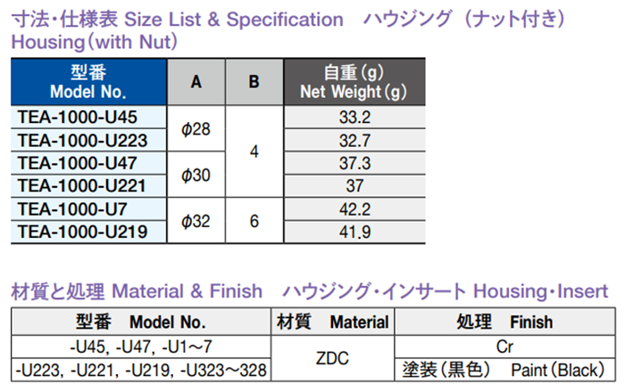 栃木屋 クォーターターン(ハウジング ナット付) TEA-1000-U45の寸法表