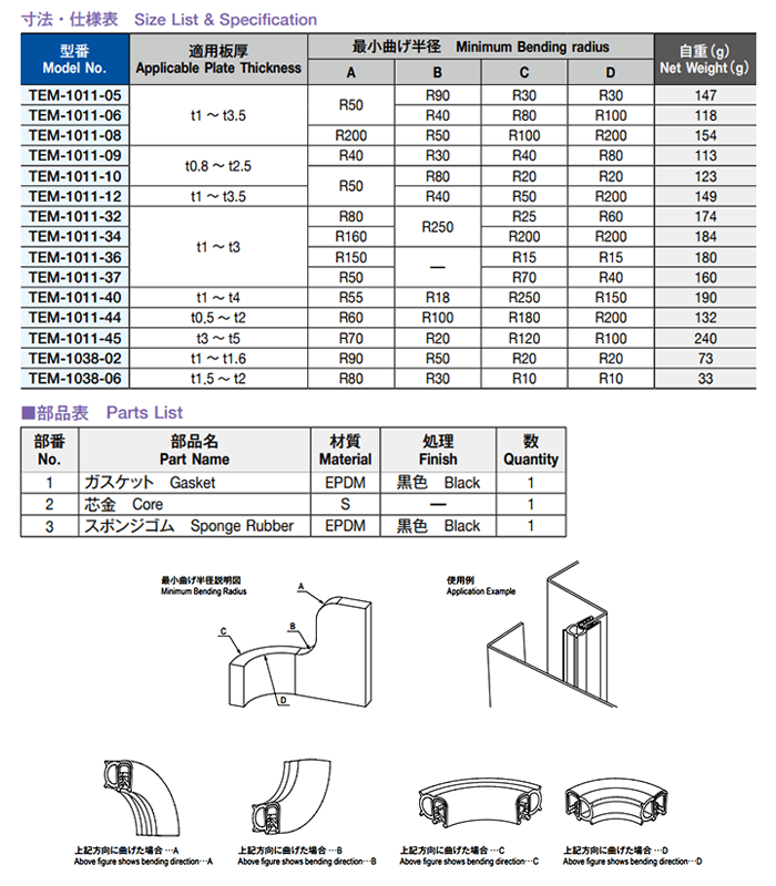 栃木屋 ガスケット TEM-1038-02の寸法表