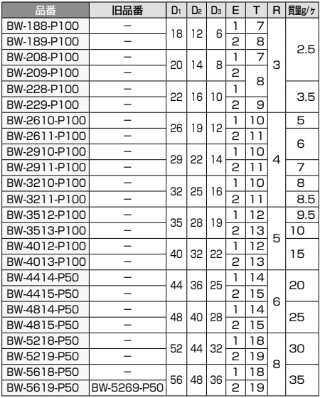 スガツネ工業 ゴムグロメット(BW型)の寸法表